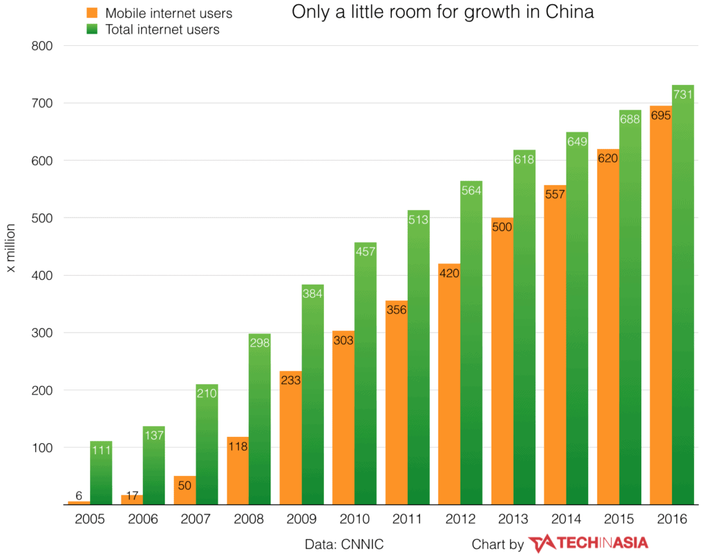 Chinese wine market -internet users