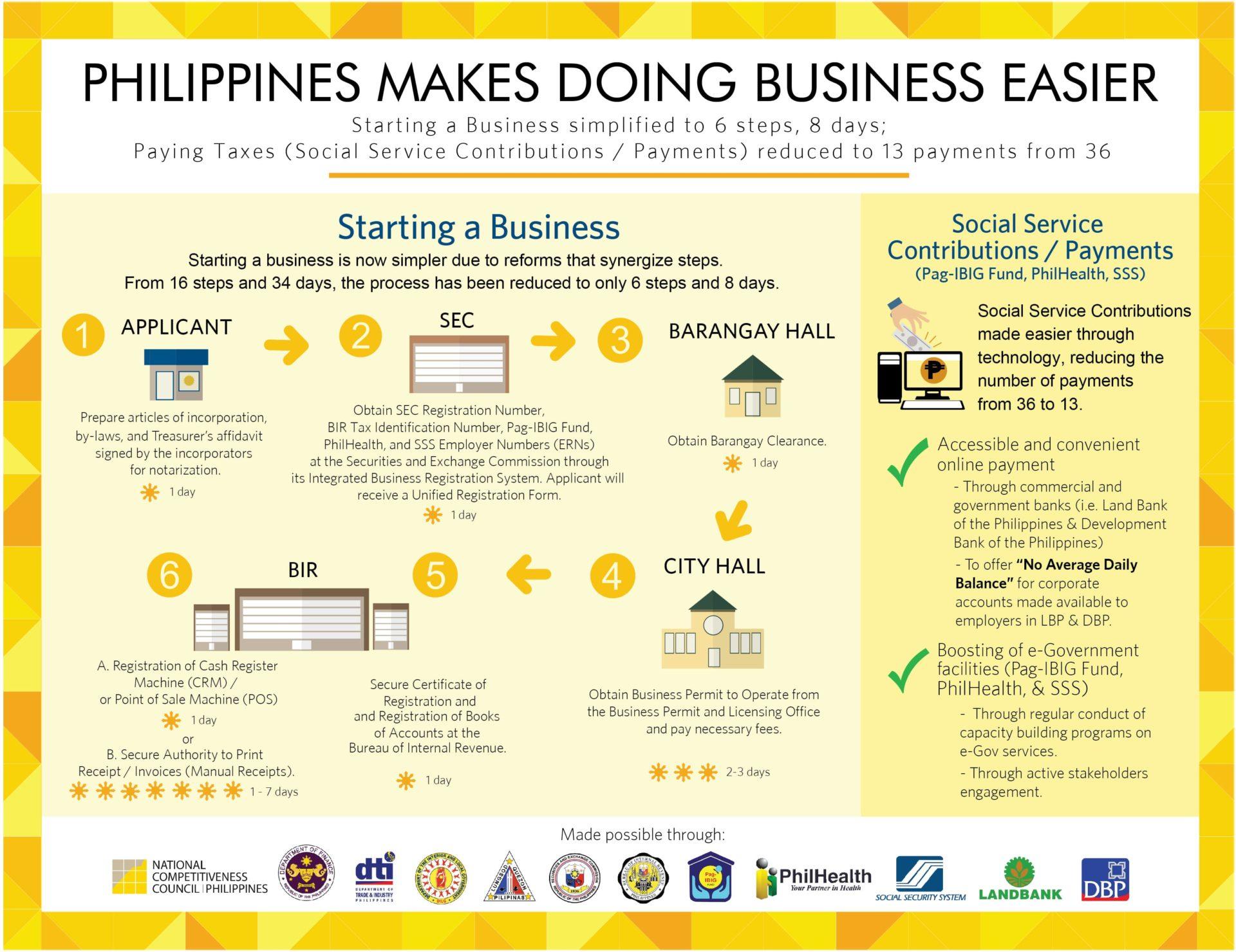 how to start a business in the philippines