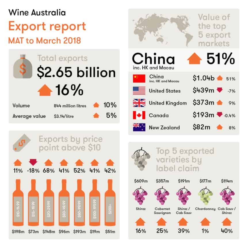 Chinese wine market exports