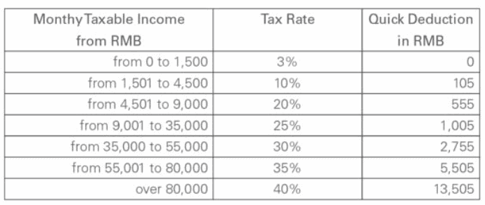 Taxable Income China