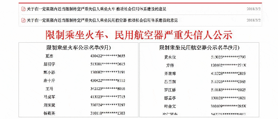 A blacklist of people restricted from taking air and rail transport (Image Credit: Credit China)