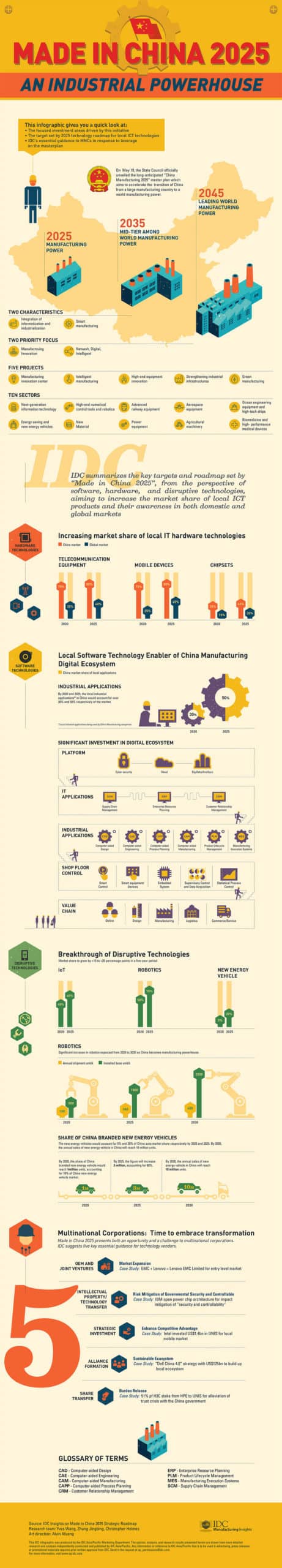 Made in China 2025 Infographic
